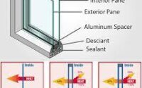 IGU / Double Glazed: Kaca Hemat Energi dan Peredam Suara Terbaik